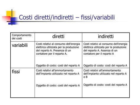 costi indiretti esempio.